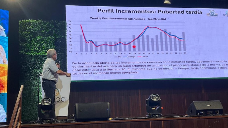Aviagen Colombia Shares Broiler Breeder Management Strategies at 16th ASPA International Poultry Congress